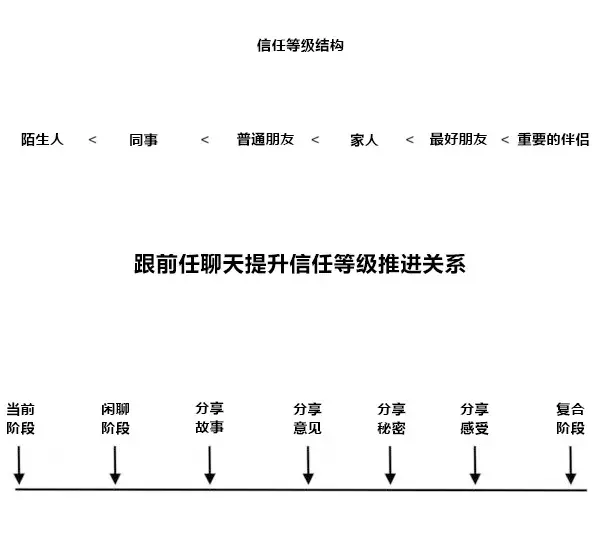 分手后前任想跟你做朋友，想挽回该怎么办？(图2)