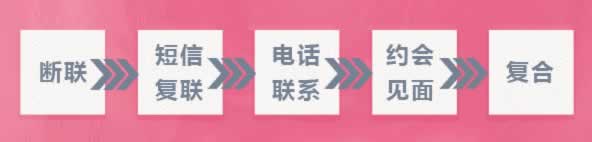 分手后还能复合的标志，如何让前任想跟你复合？(图4)