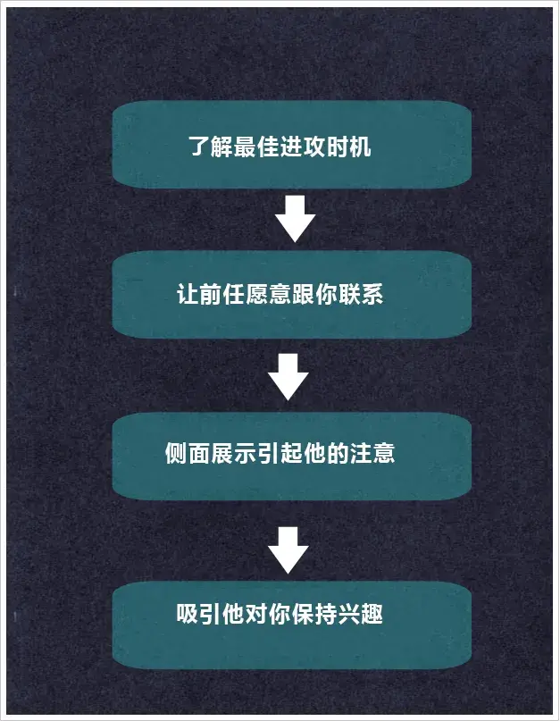 如果被前男友删除拉黑，想挽回应该怎么办？(图4)