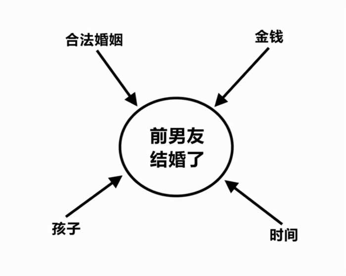 忘不了前男友还能挽回吗？六种情况下你可能会浪费时间(图3)