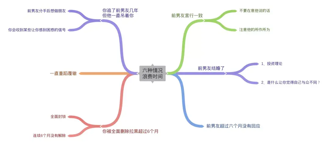 忘不了前男友还能挽回吗？六种情况下你可能会浪费时间(图2)