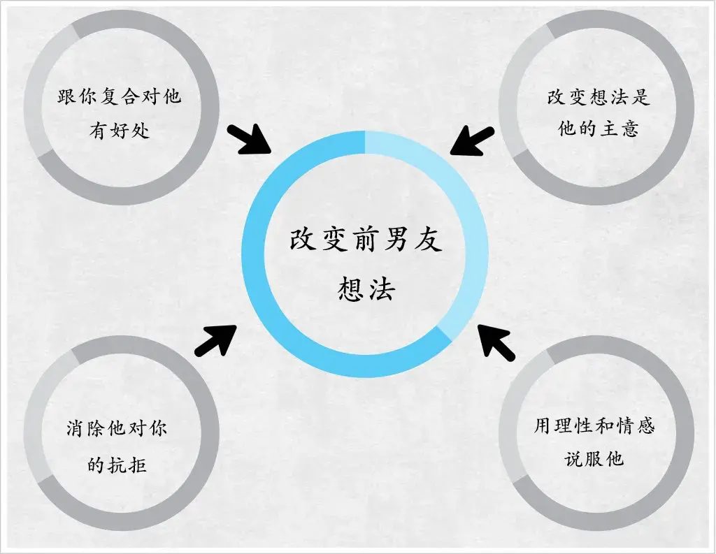 前男友分手时说还很喜欢我，但他觉得太累了，还有复合的可能吗？(图5)