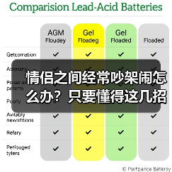 情侣之间经常吵架闹怎么办?只要懂得这几招就能轻松搞定.......(图2) 情侣之间经常吵架闹怎么办?只要懂得这几招就能轻松搞定.......(图2)