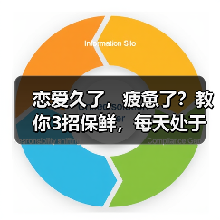 恋爱久了，疲惫了？教你3招保鲜，每天处于热恋期， - 辰飞雨恋来情感网