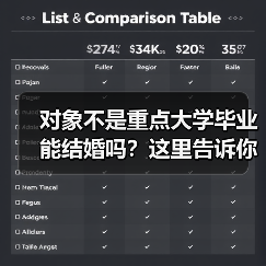对象不是重点大学毕业能结婚吗?这里告诉你答案(图4) 对象不是重点大学毕业能结婚吗?这里告诉你答案(图4)