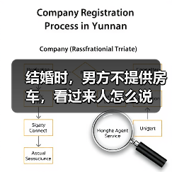 结婚时，男方不提供房车，看过来人怎么说(图2)