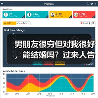 男朋友很穷但对我很好,能结婚吗?过来人告诉你答案(图2) 男朋友很穷但对我很好,能结婚吗?过来人告诉你答案(图2)