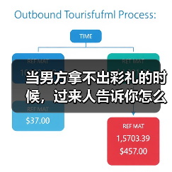 当男方拿不出彩礼的时候,过来人告诉你怎么处理(图2) 当男方拿不出彩礼的时候,过来人告诉你怎么处理(图2)