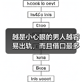 越是小心眼的男人越容易出轨,而且借口最多!原因竟是因为这(图4) 越是小心眼的男人越容易出轨,而且借口最多!原因竟是因为这(图4)