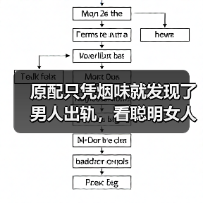 原配只凭烟味就发现了男人出轨，看聪明女人如何轻松搞垮婚外情(图3)