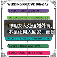 聪明女人处理婚外情,不是让男人回家,而是让小三死心,原配必读(图3) 聪明女人处理婚外情,不是让男人回家,而是让小三死心,原配必读(图3)