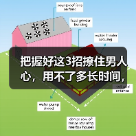 把握好这3招撩住男人心，用不了多长时间，他就会爱你到不能自拔(图2)