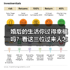 婚后的生活你过得幸福吗？看这三位过来人怎么说(图2)
