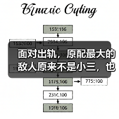面对出轨，原配最大的敌人原来不是小三，也不是男人，而是它(图1)