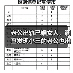 老公出轨已婚女人，调查发现小三的老公也出轨了，混乱局势怎么解(图4)