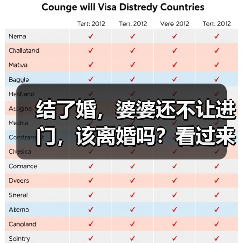 结了婚，婆婆还不让进门，该离婚吗？看过来人怎么解决的(图1)