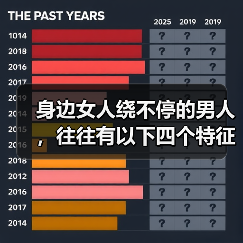 身边女人绕不停的男人，往往有以下四个特征，桃花运很旺盛(图2)