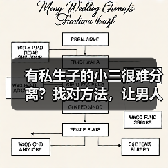 有私生子的小三很难分离？找对方法，让男人和小三老死不相往来(图2)
