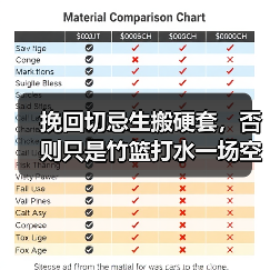 挽回切忌生搬硬套，否则只是竹篮打水一场空(图3)