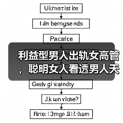 利益型男人出轨女高管，聪明女人看透男人天性，轻轻松松赶走小三(图1)