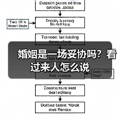 婚姻是一场妥协吗？看过来人怎么说(图3)