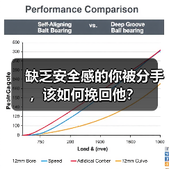 缺乏安全感的你被分手，该如何挽回他？(图2)
