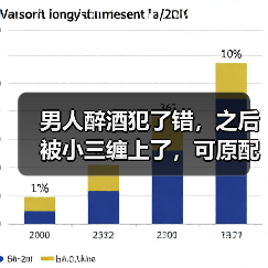 男人醉酒犯了错,之后被小三缠上了,可原配查明情况居然完全相反(图2) 男人醉酒犯了错,之后被小三缠上了,可原配查明情况居然完全相反(图2)