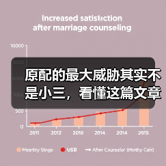 原配的最大威胁其实不是小三,看懂这篇文章,小三就成不了气候(图4) 原配的最大威胁其实不是小三,看懂这篇文章,小三就成不了气候(图4)