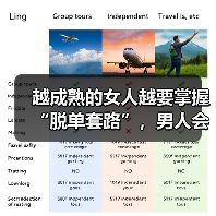 越成熟的女人越要掌握“脱单套路”,男人会对你心心念念,倒追你(图1) 越成熟的女人越要掌握“脱单套路”,男人会对你心心念念,倒追你(图1)