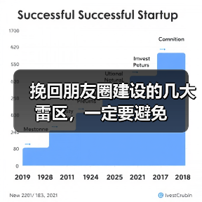 挽回朋友圈建设的几大雷区,一定要避免(图1) 挽回朋友圈建设的几大雷区,一定要避免(图1)