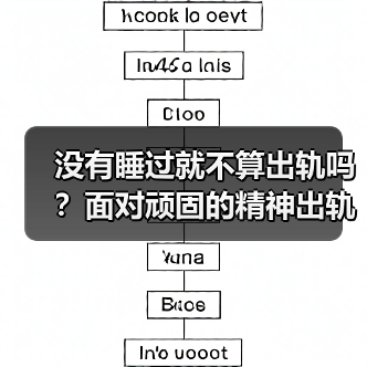没有睡过就不算出轨吗？面对顽固的精神出轨，原配应该怎么办 - 恋来情感网