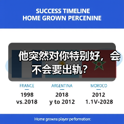 他突然对你特别好，会不会要出轨？(图1)