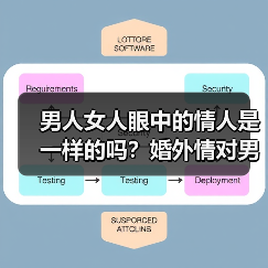 男人女人眼中的情人是一样的吗?婚外情对男女来说有5个区别(图1) 男人女人眼中的情人是一样的吗?婚外情对男女来说有5个区别(图1)