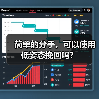 简单的分手，可以使用低姿态挽回吗？(图3)