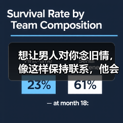 想让男人对你念旧情,像这样保持联系,他会对你念念不忘!(图2) 想让男人对你念旧情,像这样保持联系,他会对你念念不忘!(图2)