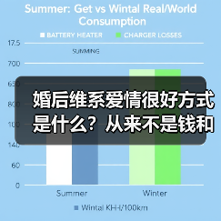 婚后维系爱情很好方式是什么？从来不是钱和房子，而是三个方法(图1)