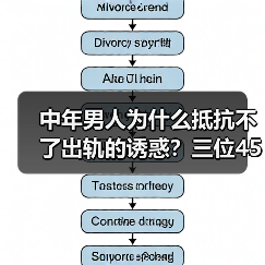 中年男人为什么抵抗不了出轨的诱惑？三位45岁的男人说出了心声 - 恋来情感网