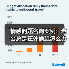 情感问题咨询案例:老公总是在外偷腥怎么办?(图2) 情感问题咨询案例:老公总是在外偷腥怎么办?(图2)