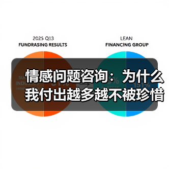 情感问题咨询:为什么我付出越多越不被珍惜?(图2) 情感问题咨询:为什么我付出越多越不被珍惜?(图2)