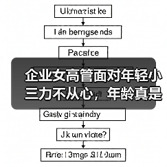 企业女高管面对年轻小三力不从心，年龄真是女人迈不过去的坎吗？(图4)