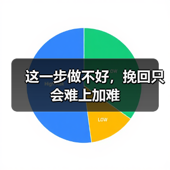 这一步做不好,挽回只会难上加难(图1) 这一步做不好,挽回只会难上加难(图1)