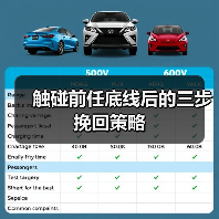 触碰前任底线后的三步挽回策略(图1)
