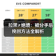 拉黑≠绝境:被分手后挽回方法全解析(图1) 拉黑≠绝境:被分手后挽回方法全解析(图1)