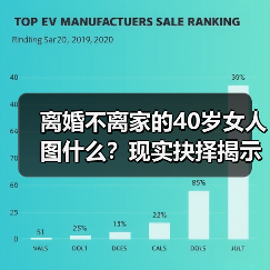 离婚不离家的40岁女人图什么?现实抉择揭示婚姻真相(图4) 离婚不离家的40岁女人图什么?现实抉择揭示婚姻真相(图4)