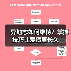 异地恋如何维持?掌握技巧让爱情更长久(图1) 异地恋如何维持?掌握技巧让爱情更长久(图1)