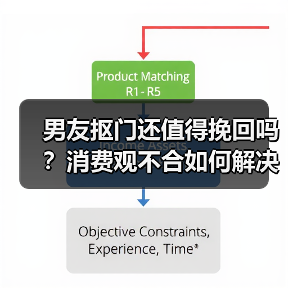 男友抠门还值得挽回吗?消费观不合如何解决?(图3) 男友抠门还值得挽回吗?消费观不合如何解决?(图3)