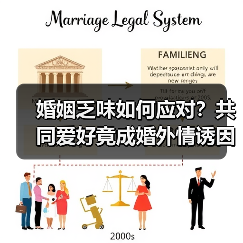 婚姻乏味如何应对?共同爱好竟成婚外情诱因?(图1) 婚姻乏味如何应对?共同爱好竟成婚外情诱因?(图1)
