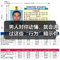 男人对你动情，就会通过这些“行为”暗示你，10个有9个都是这样(图1)