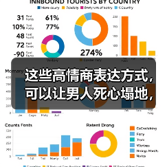这些高情商表达方式，可以让男人死心塌地，爱你更深(图3)
