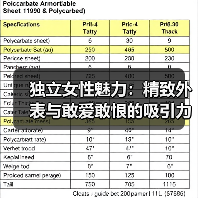 独立女性魅力：精致外表与敢爱敢恨的吸引力